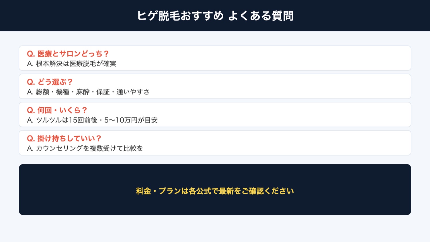 ヒゲ脱毛おすすめ よくある質問（図解）