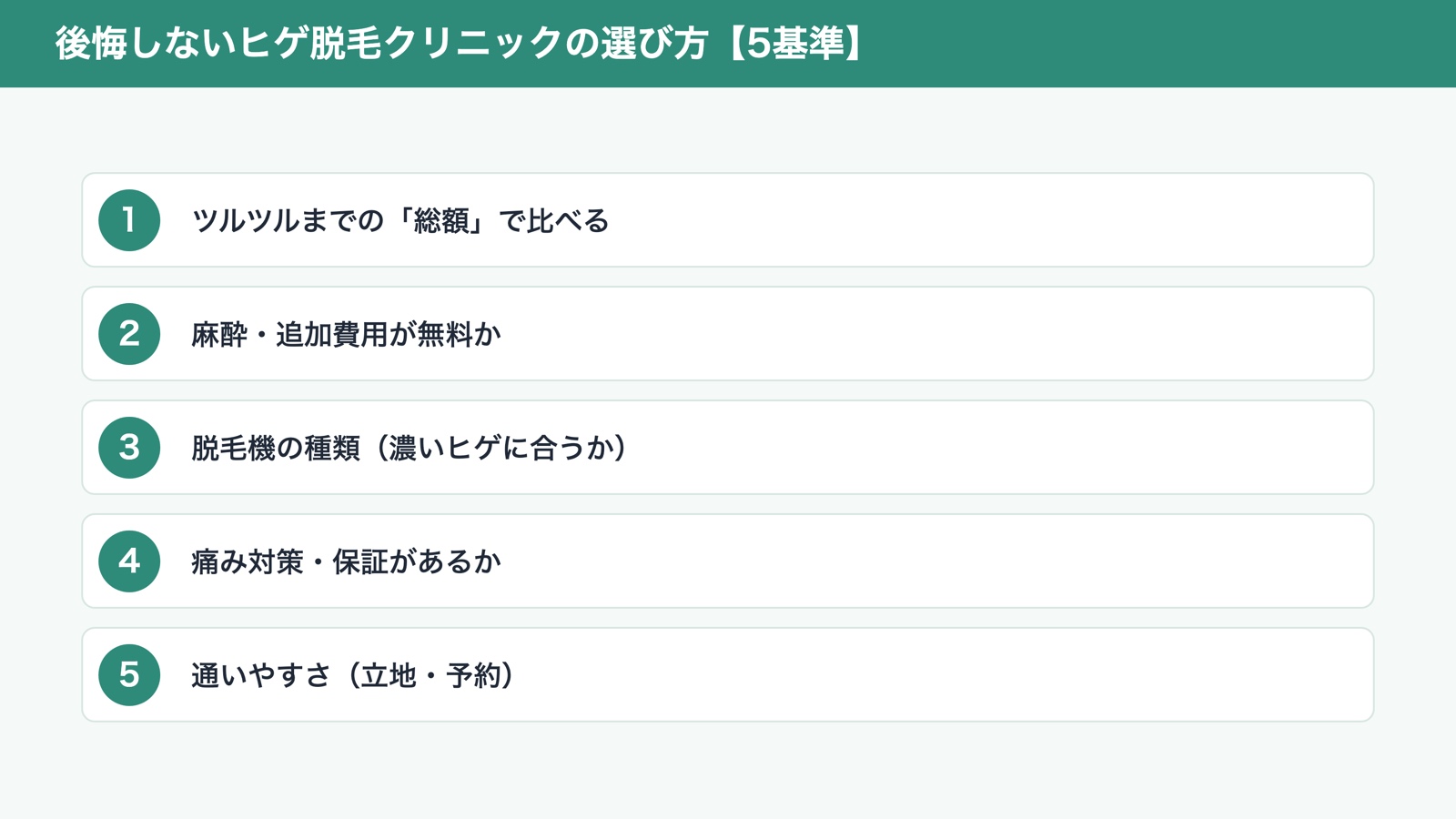 後悔しないヒゲ脱毛クリニックの選び方5基準（図解）