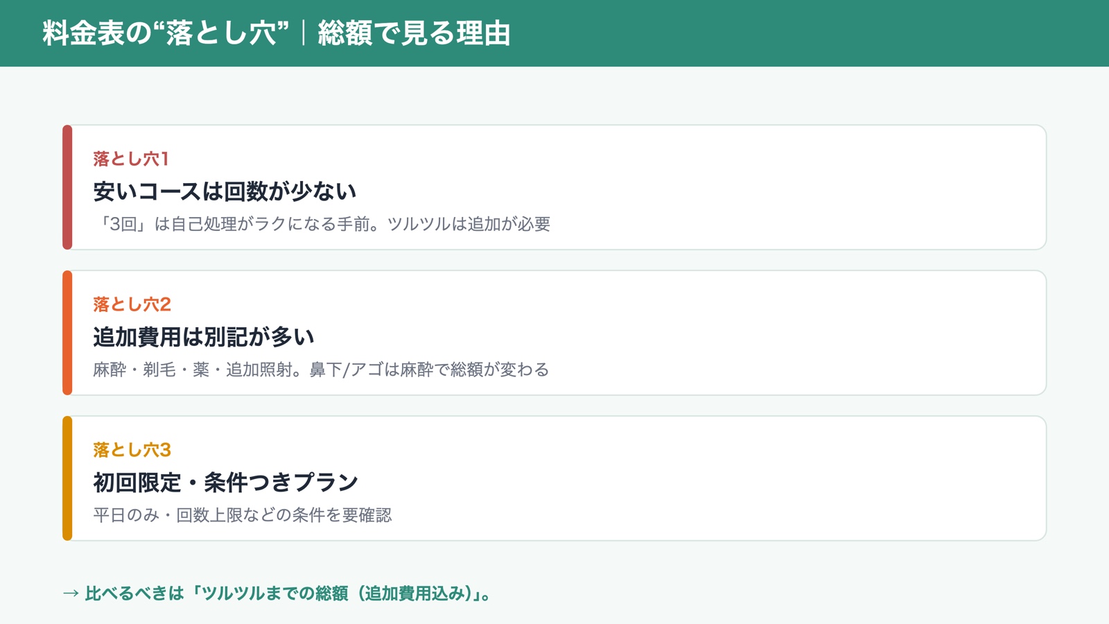 ヒゲ脱毛の料金表の落とし穴（図解）