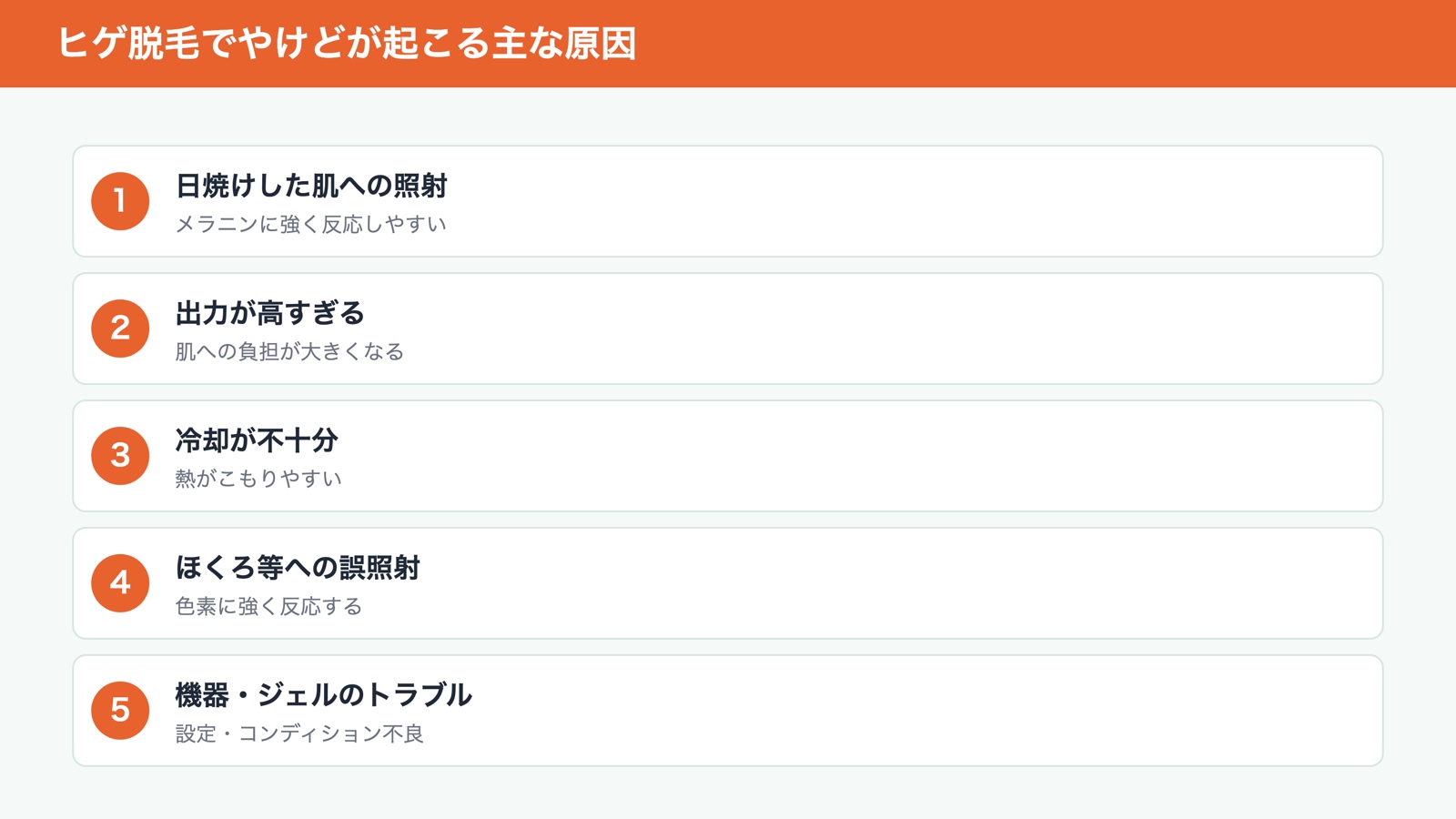 ヒゲ脱毛でやけどが起こる主な原因(図解)