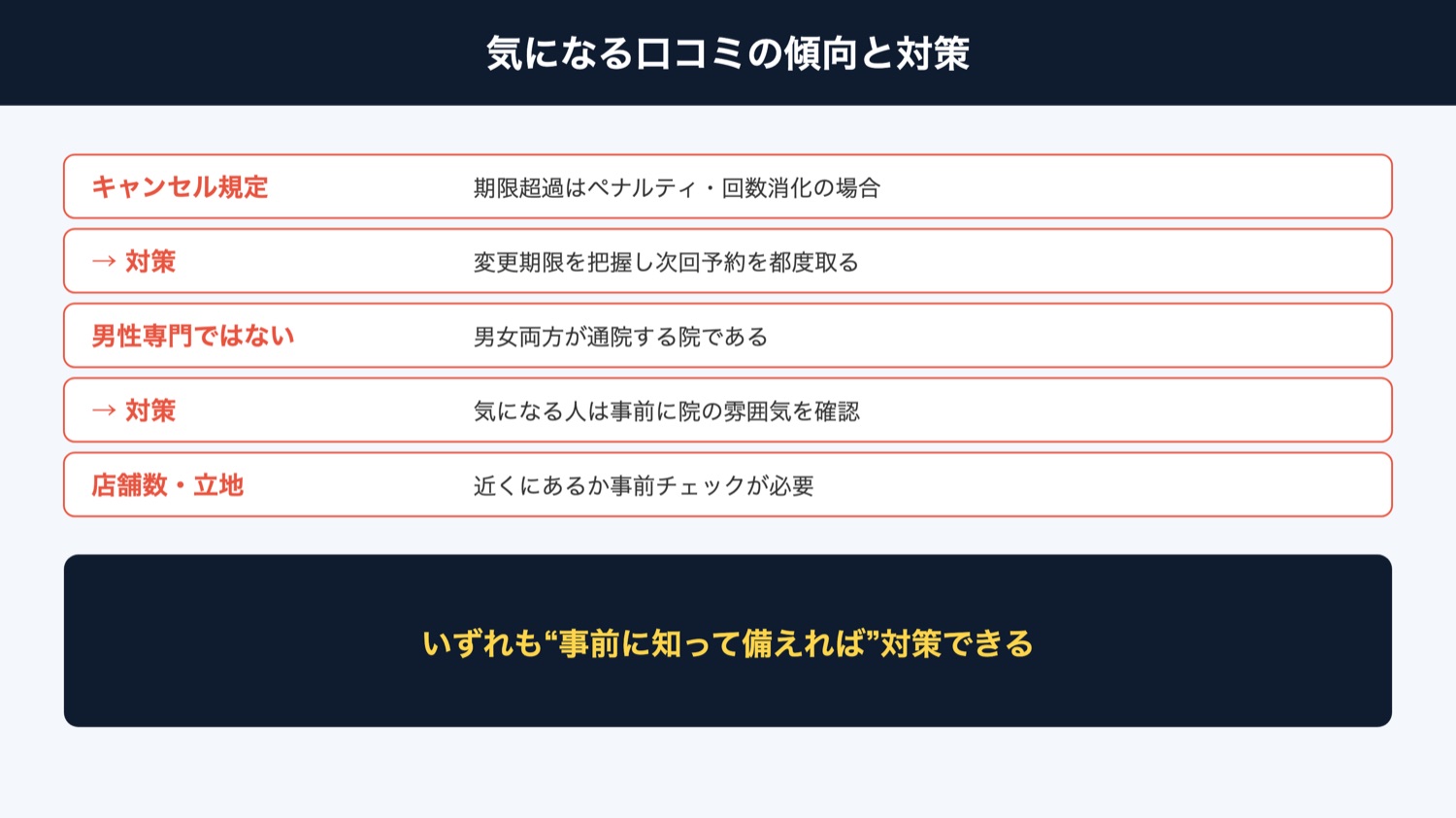 フレイアクリニックメンズの気になる口コミと対策