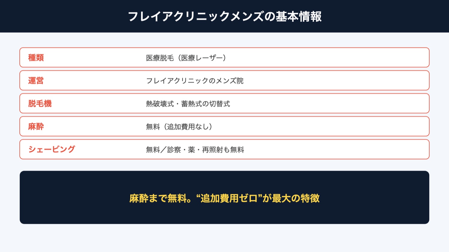 フレイアクリニックメンズの基本情報の図解