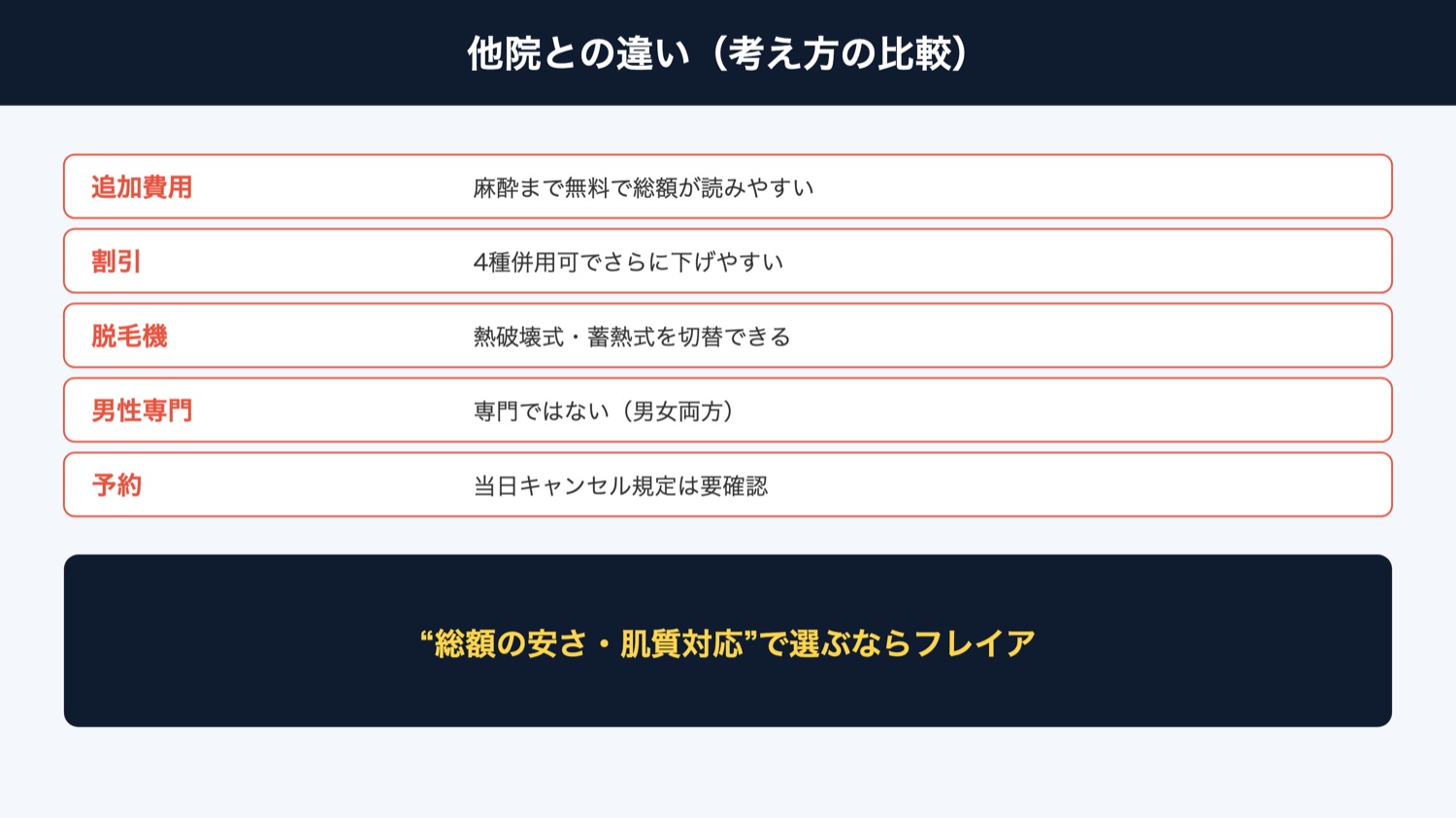 フレイアクリニックメンズと他院の違い