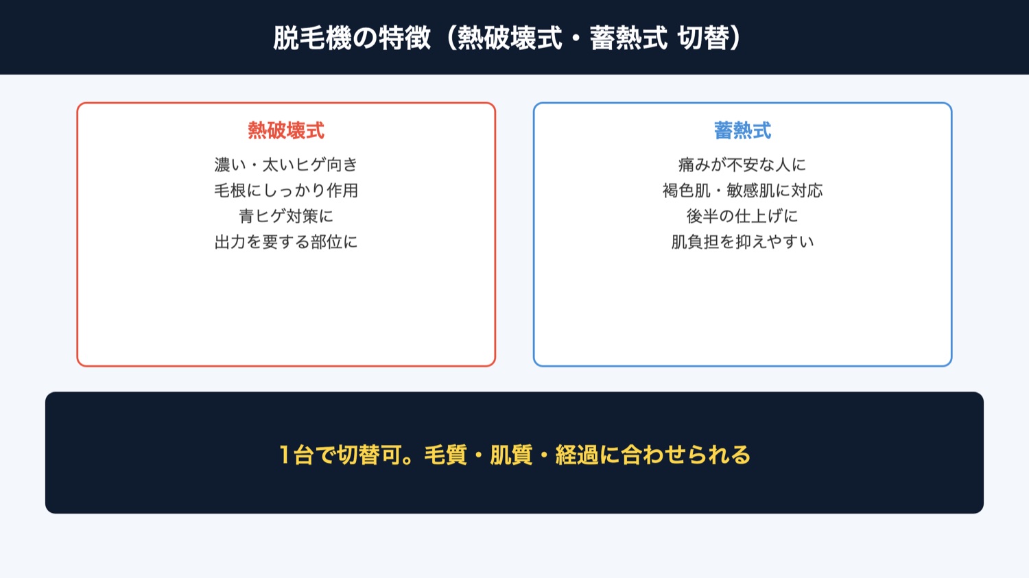フレイアクリニックメンズの脱毛機の特徴