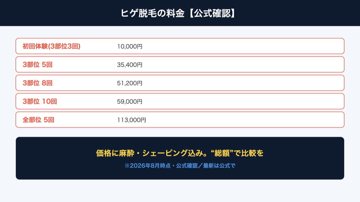 フレイアクリニックメンズのヒゲ脱毛料金