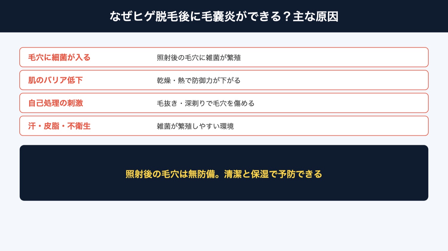 毛嚢炎ができる主な原因(図解)