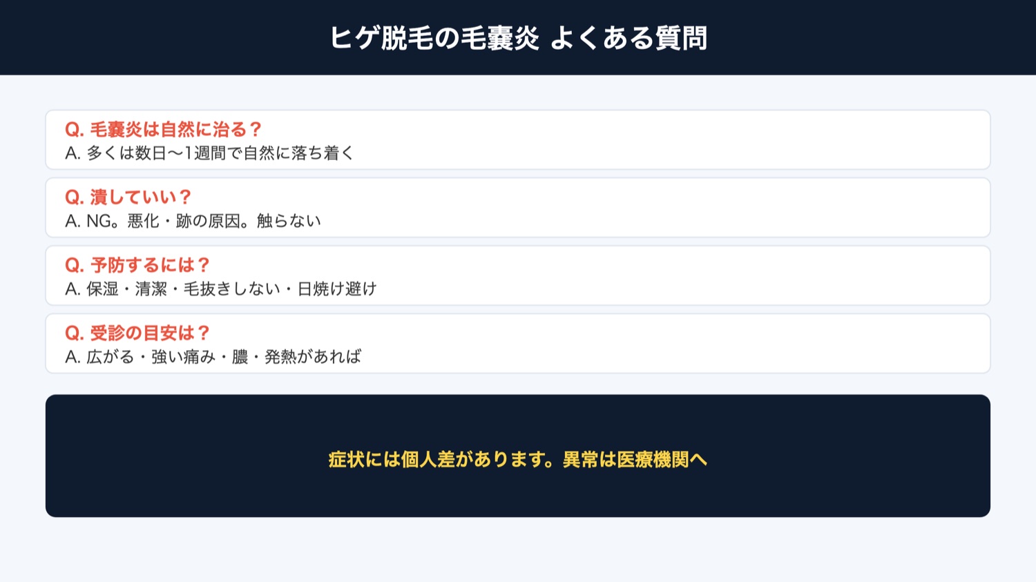 毛嚢炎 よくある質問(図解)