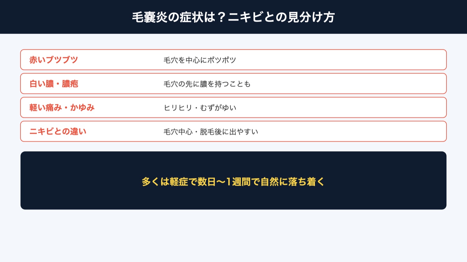 毛嚢炎の症状とニキビとの見分け方(図解)