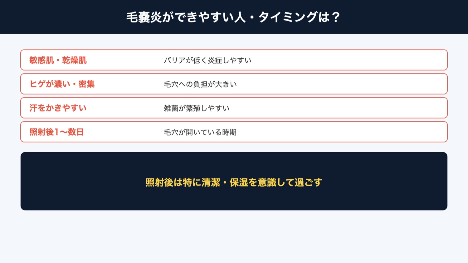 毛嚢炎ができやすい人・タイミング(図解)