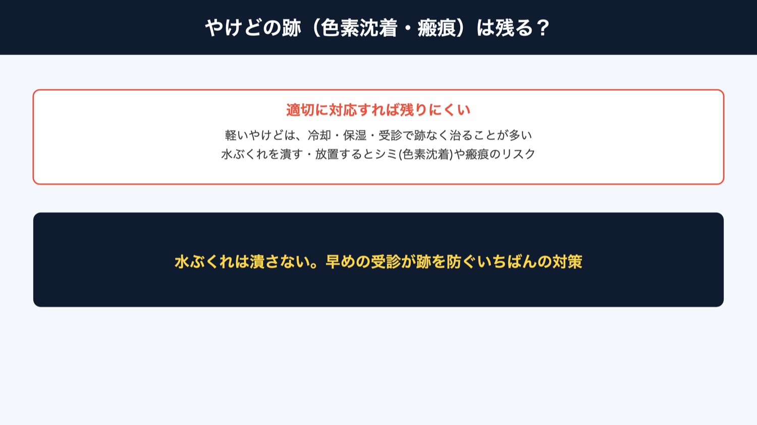 やけどの跡は残るか(図解)