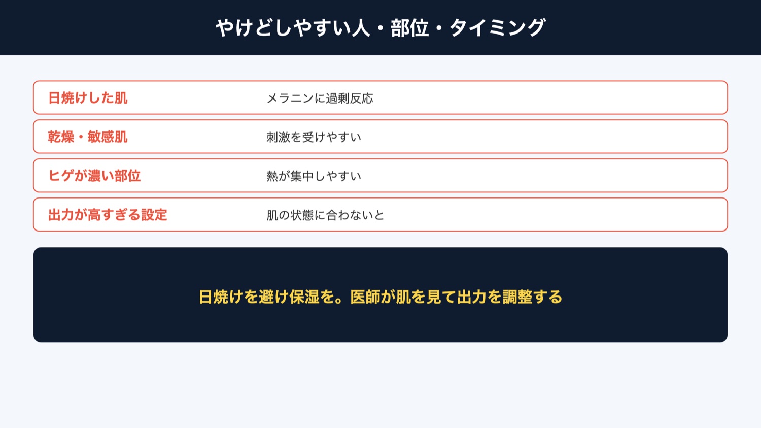 やけどしやすい人・部位(図解)
