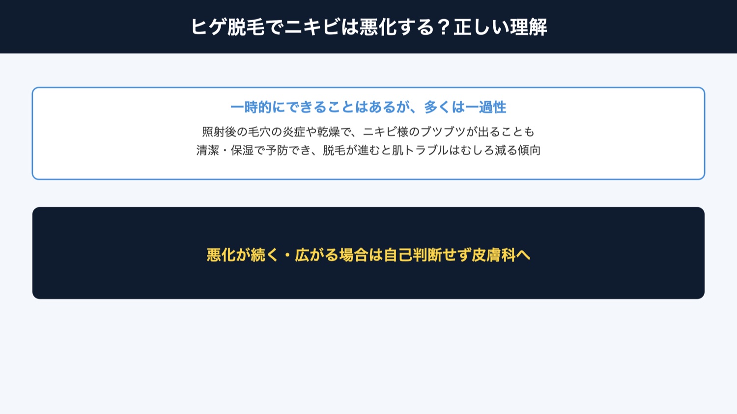 ヒゲ脱毛とニキビの正しい理解（図解）