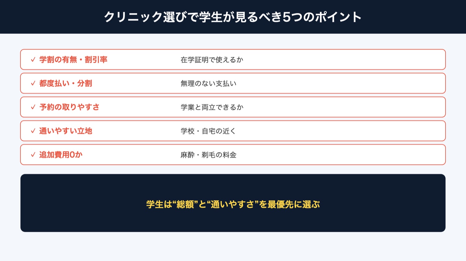 学生のクリニック選び5ポイント(図解)