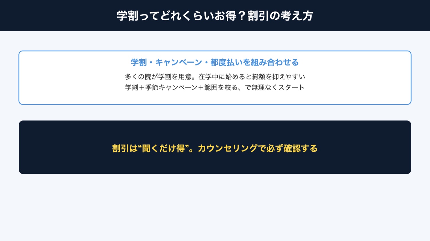 学割の考え方(図解)