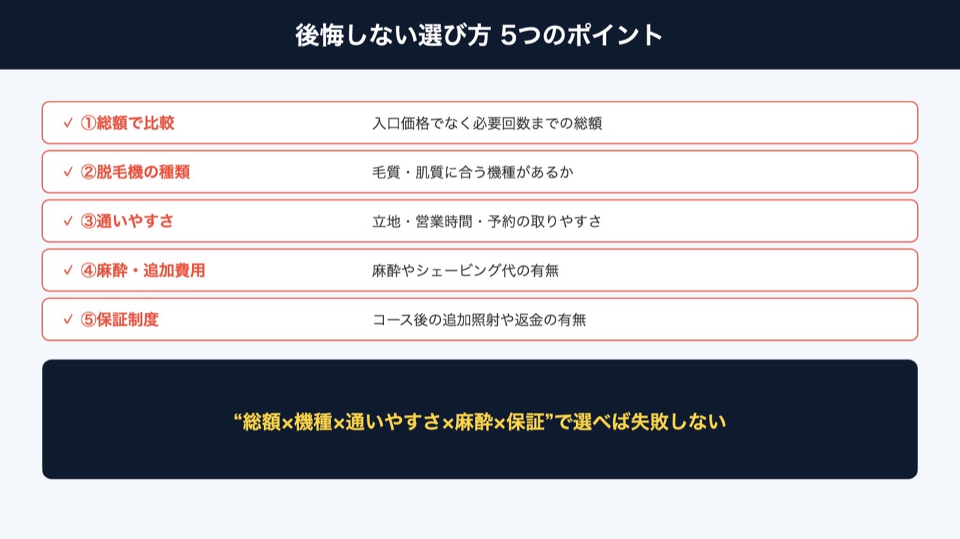 後悔しないヒゲ脱毛の選び方5つのポイント