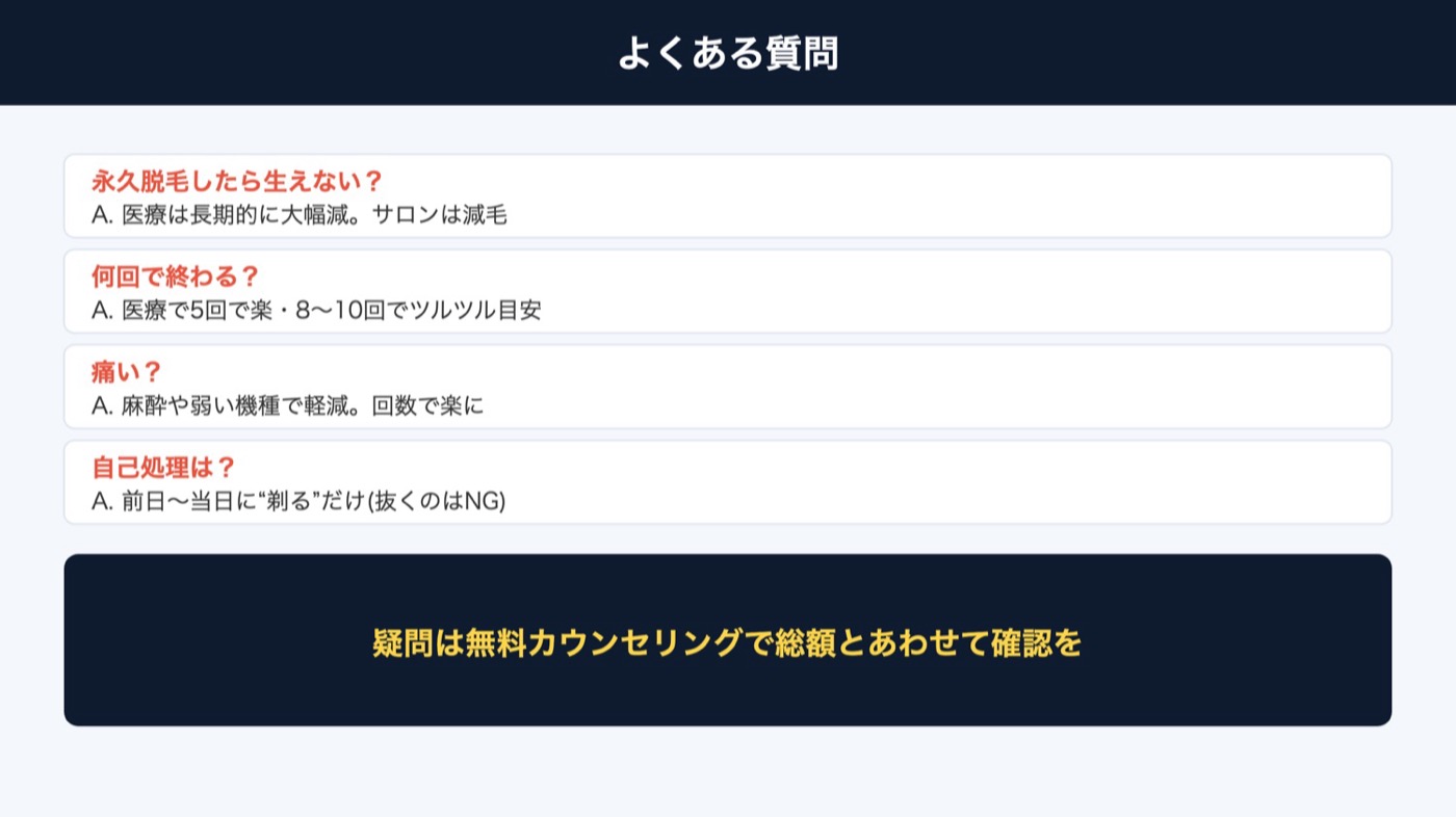 ヒゲ脱毛のよくある質問