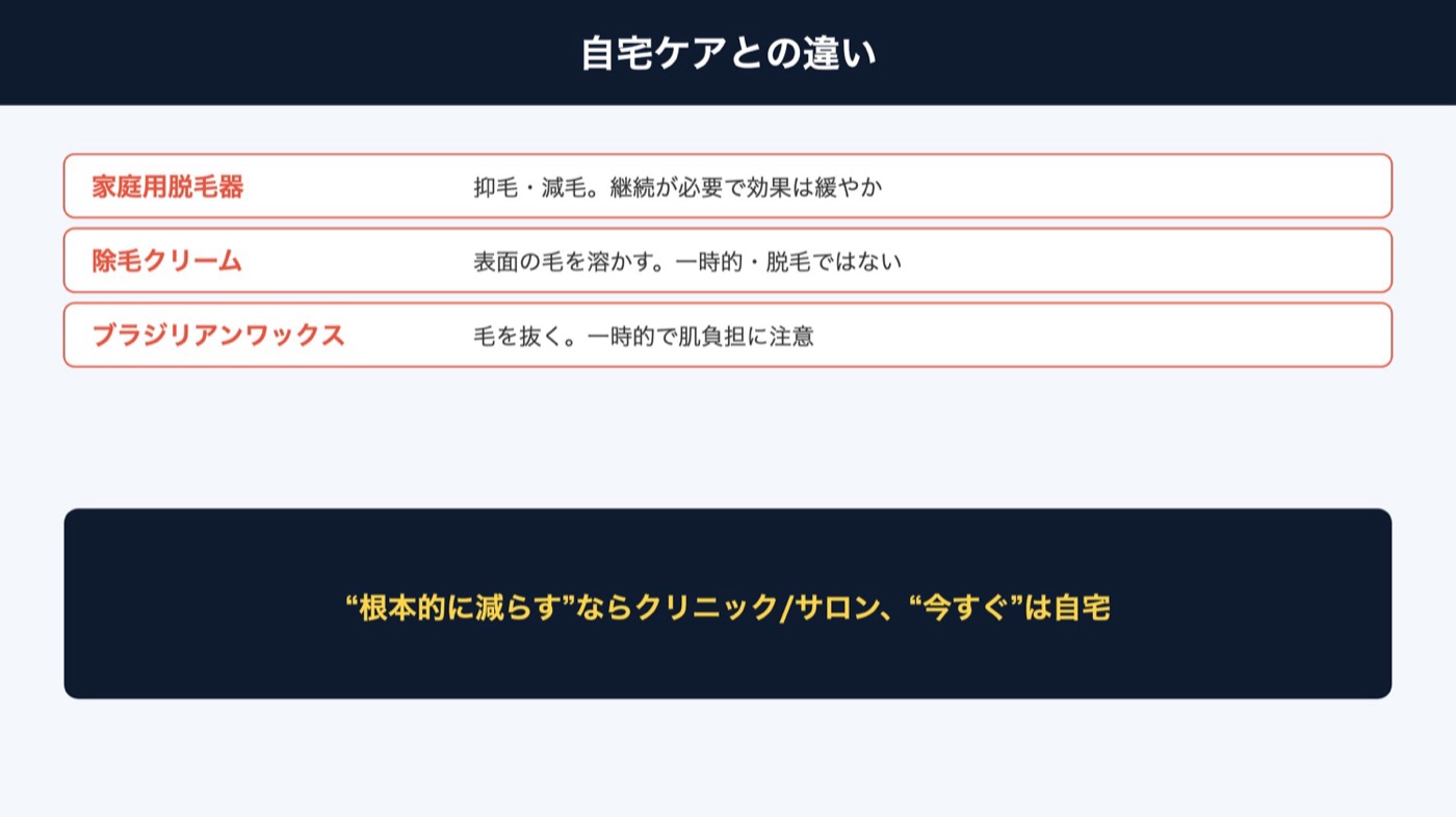 自宅ケア(家庭用・除毛クリーム・ワックス)との違い