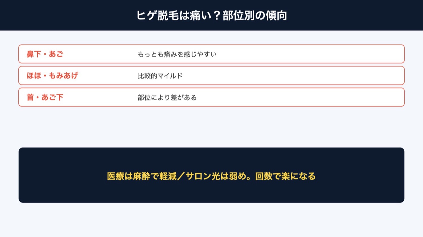 ヒゲ脱毛の部位別の痛みの傾向