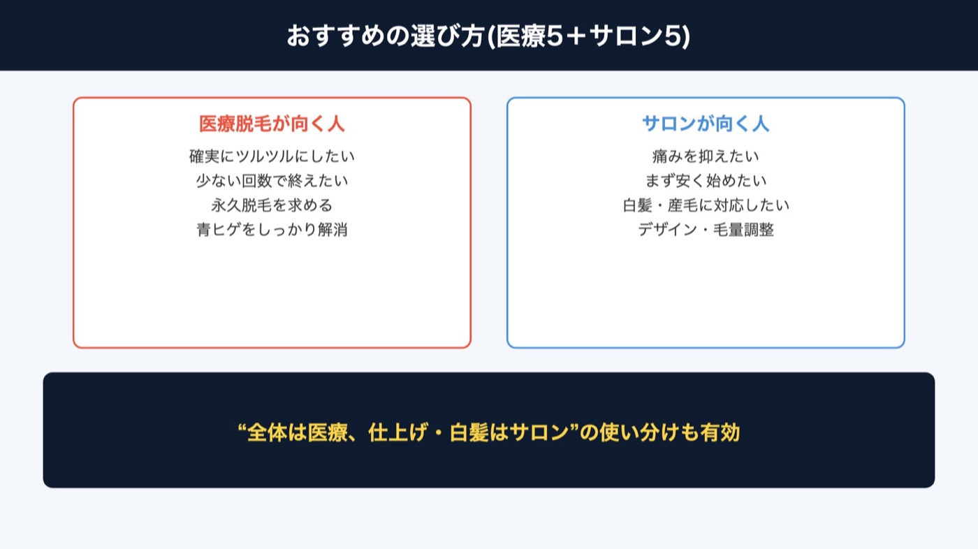 おすすめのヒゲ脱毛の選び方