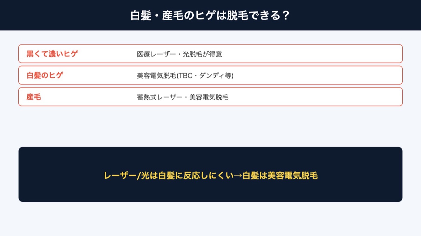 白髪・産毛のヒゲの脱毛方法
