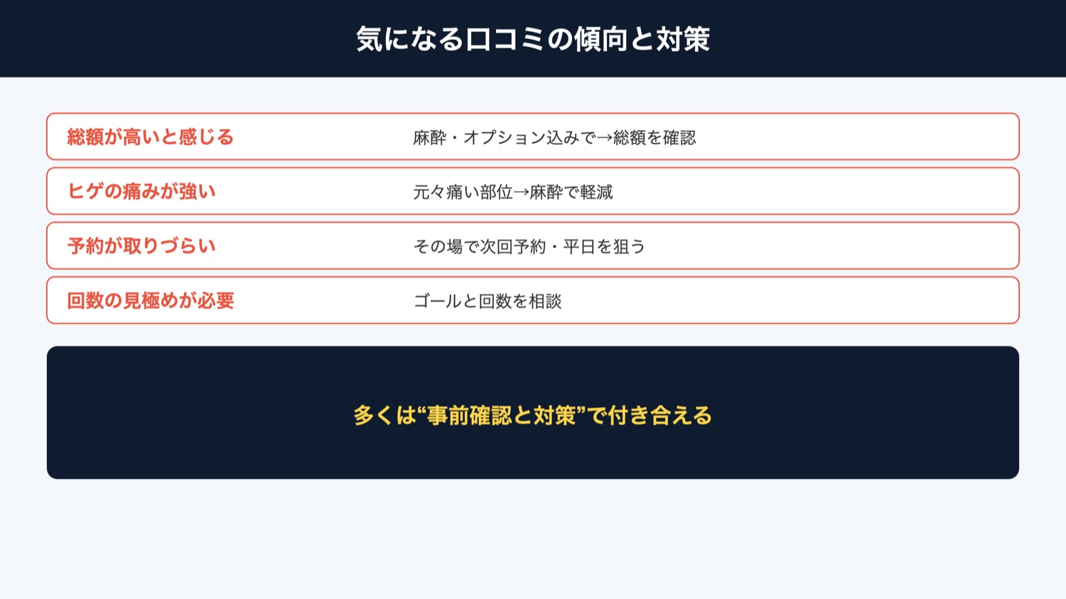 気になる口コミの傾向と対策(図解)