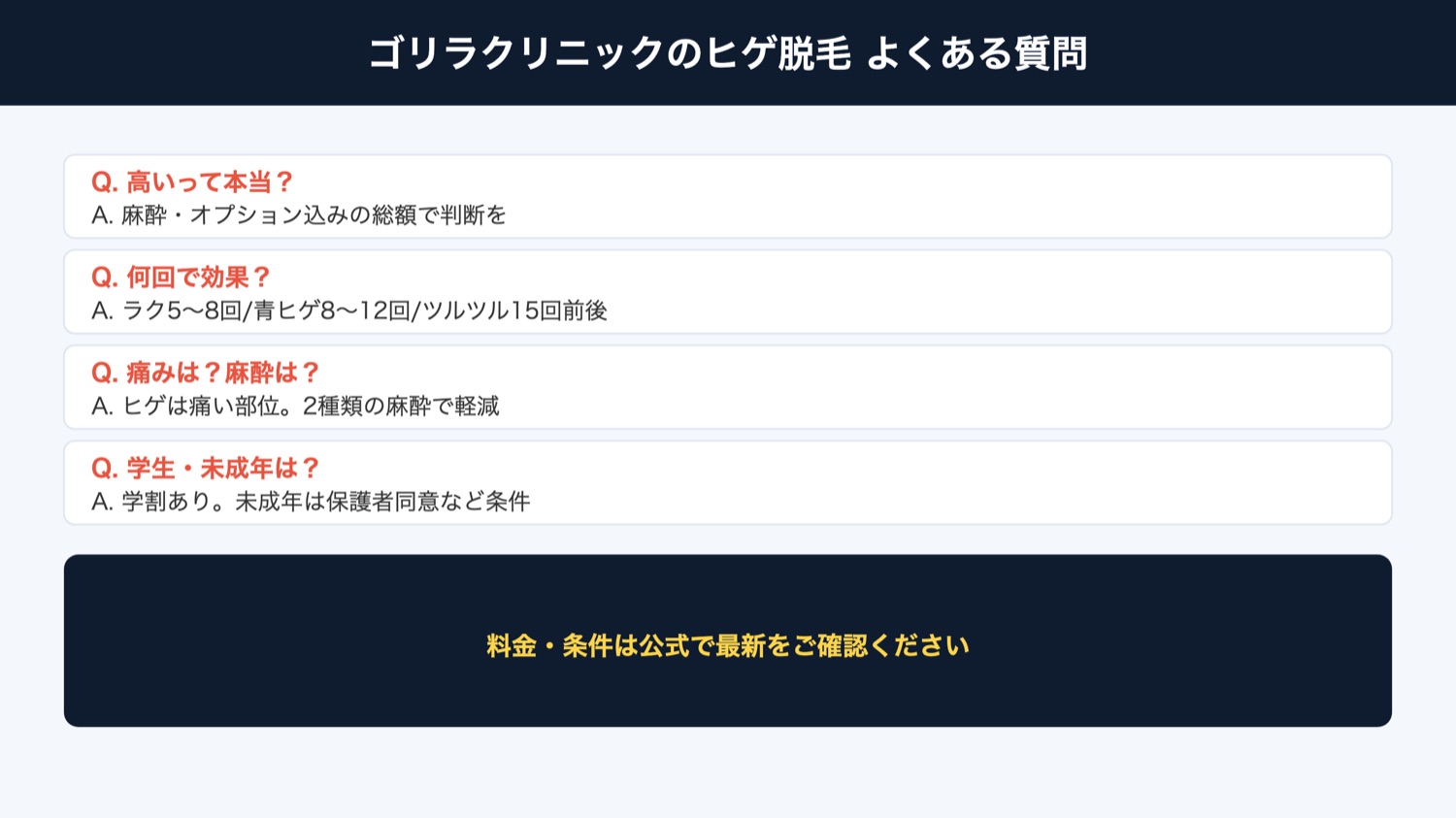ゴリラクリニック よくある質問(図解)