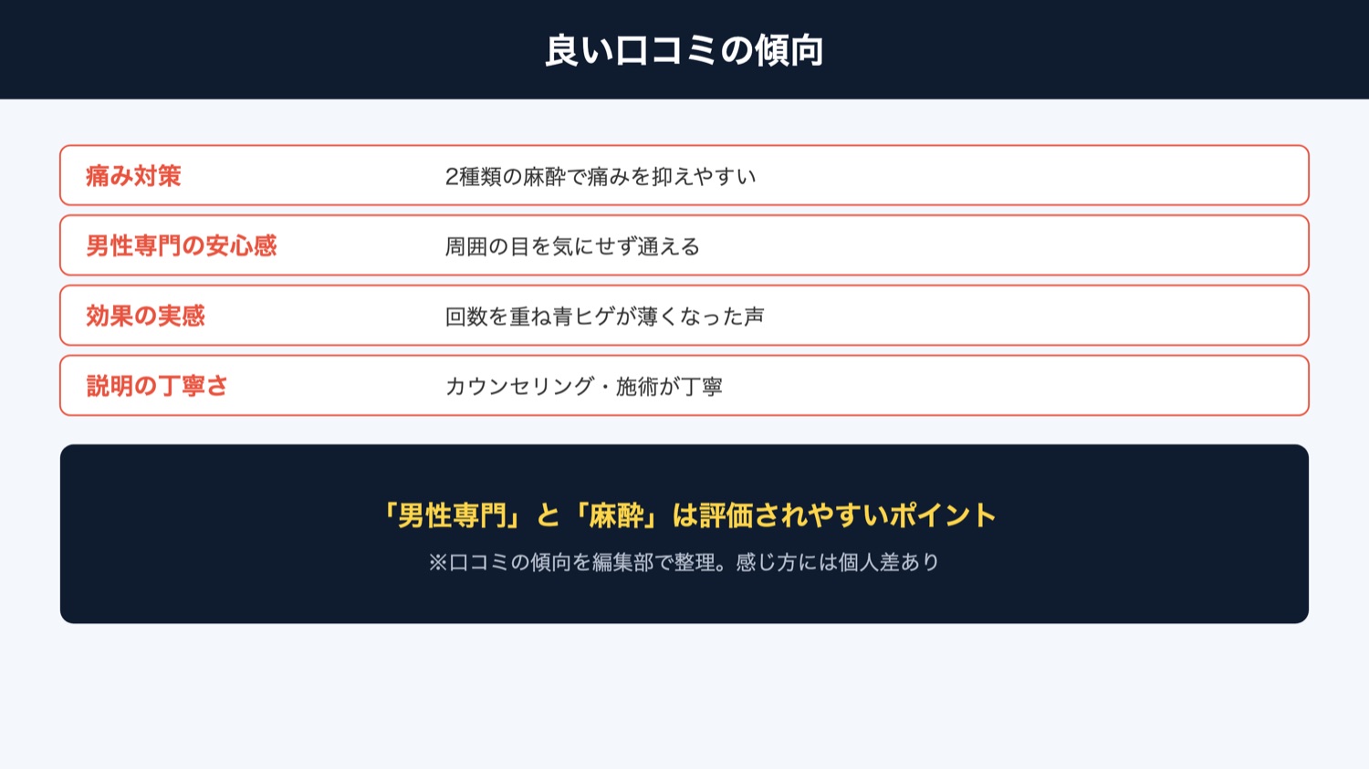 良い口コミの傾向(図解)