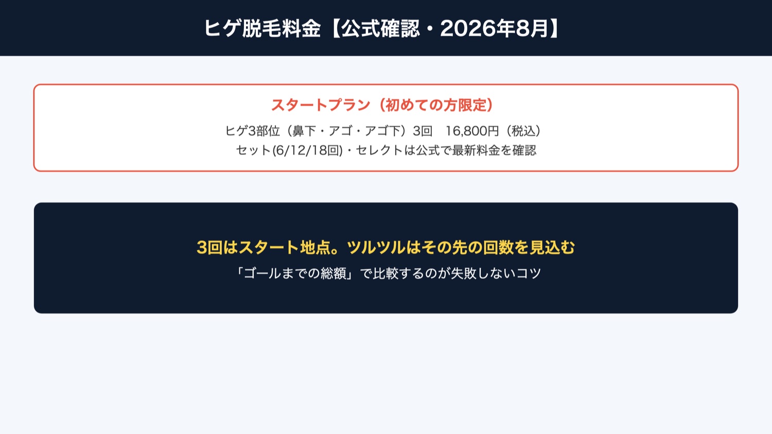 ヒゲ脱毛料金 公式確認(図解)
