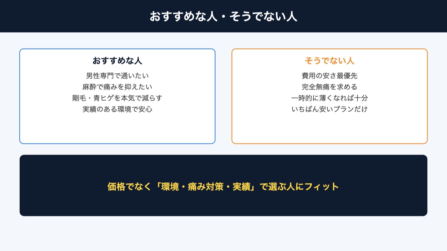おすすめな人・そうでない人(図解)