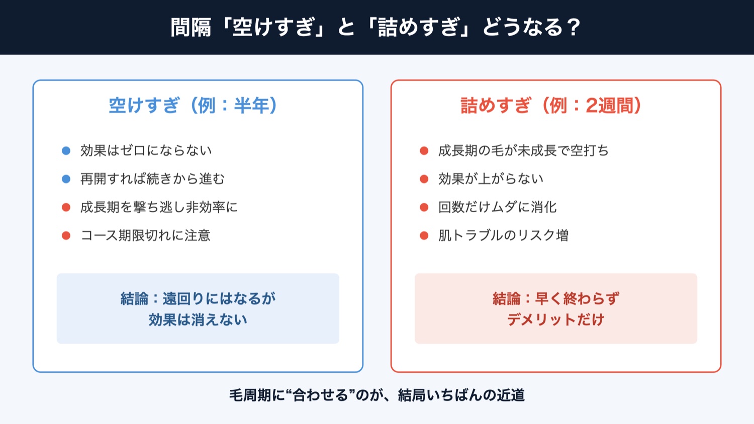 間隔の空けすぎと詰めすぎの影響(図解)