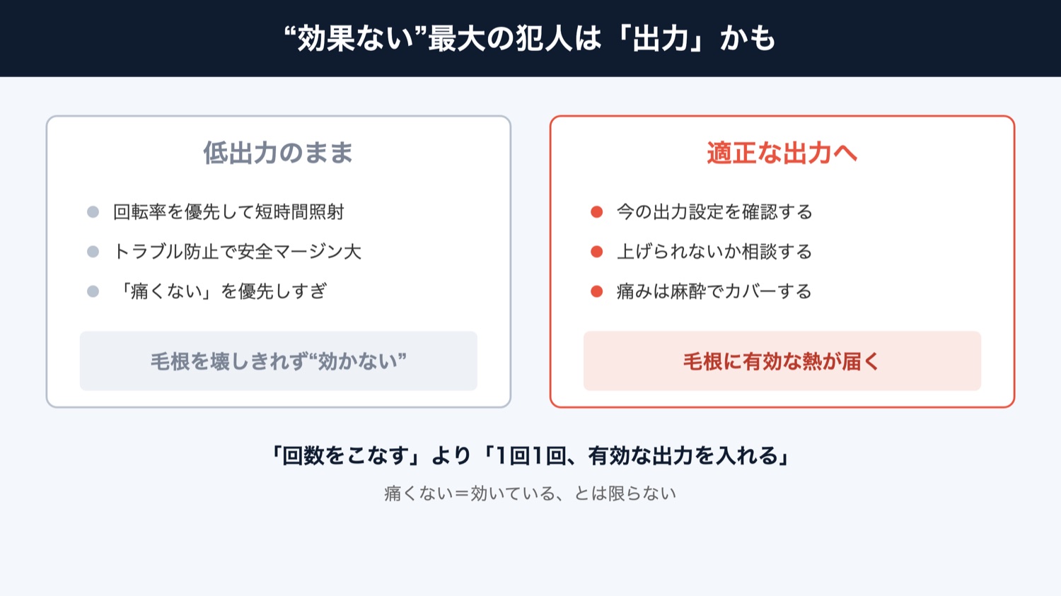 効果が出ない最大の原因は出力(図解)