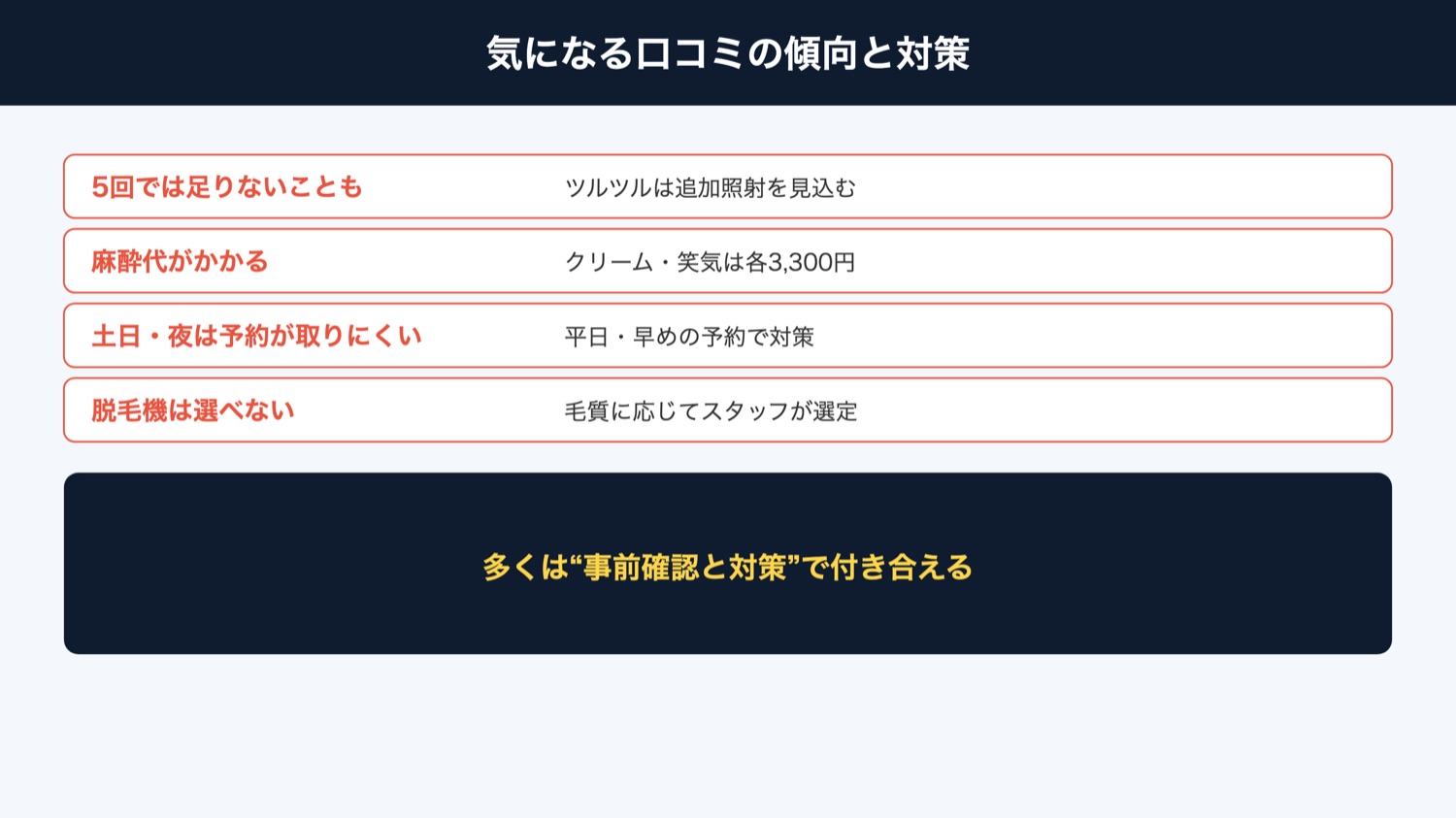 気になる口コミの傾向と対策(図解)
