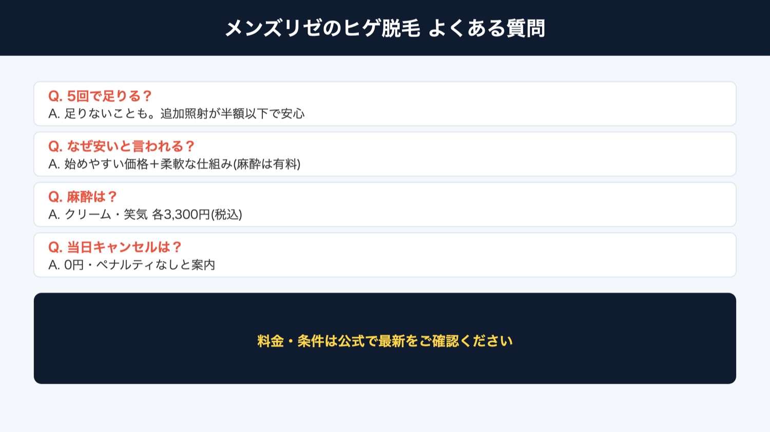 メンズリゼ よくある質問(図解)