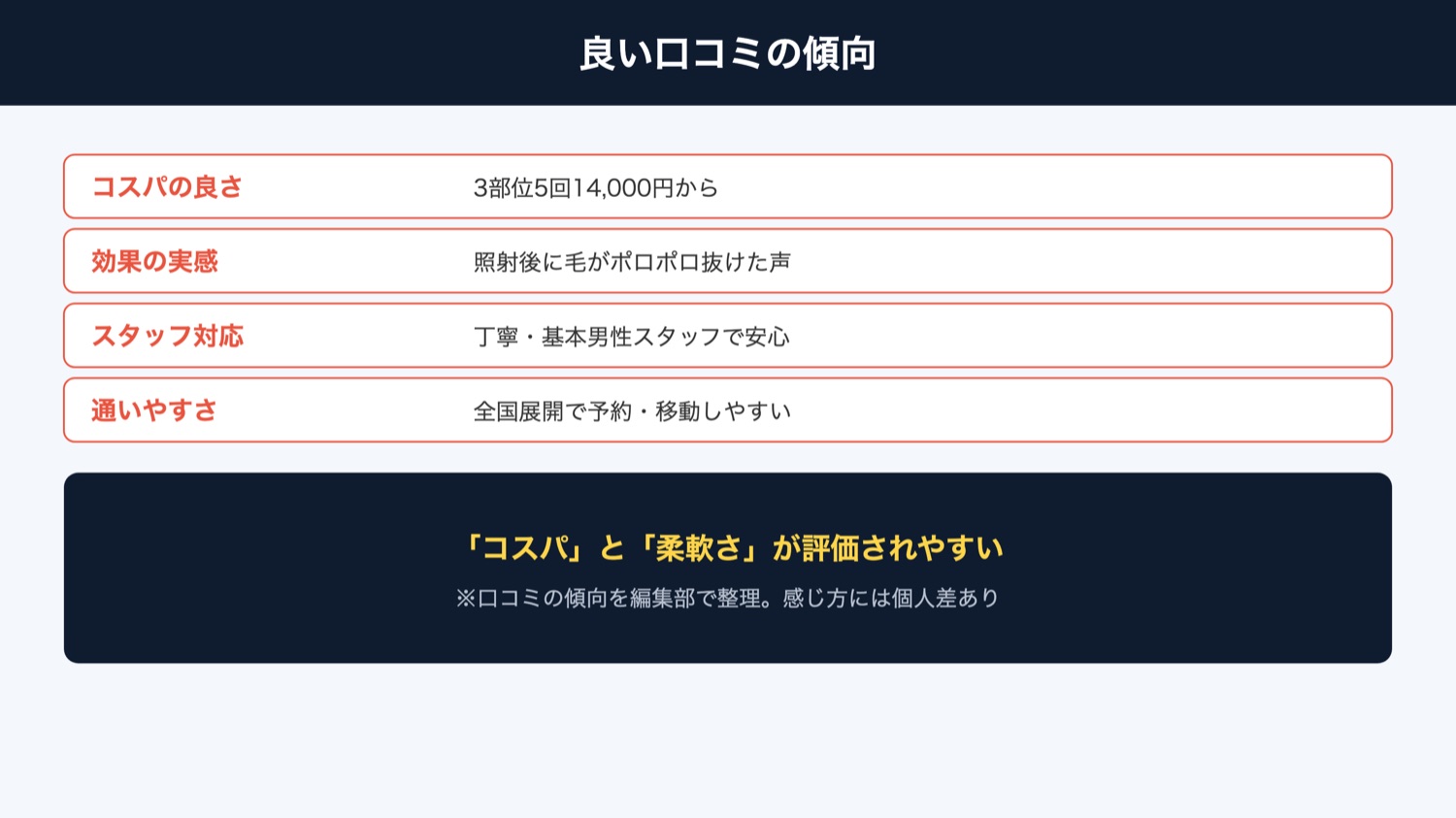 良い口コミの傾向(図解)