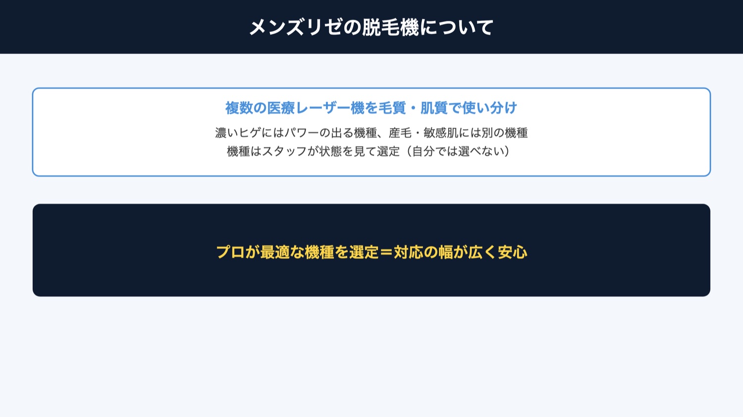 脱毛機について(図解)