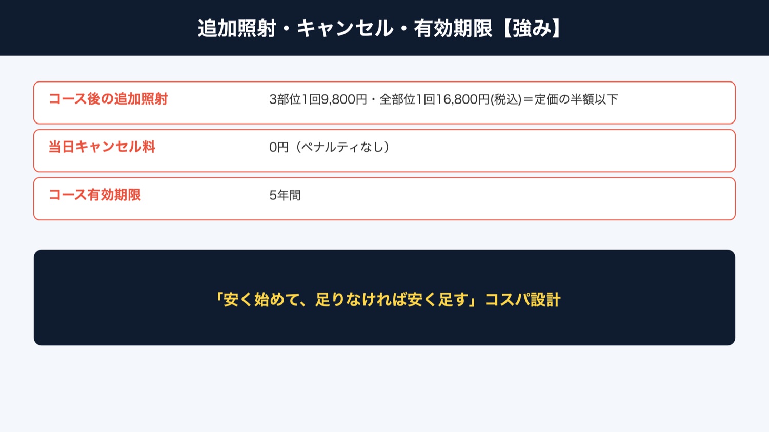 追加照射・キャンセル・有効期限(図解)