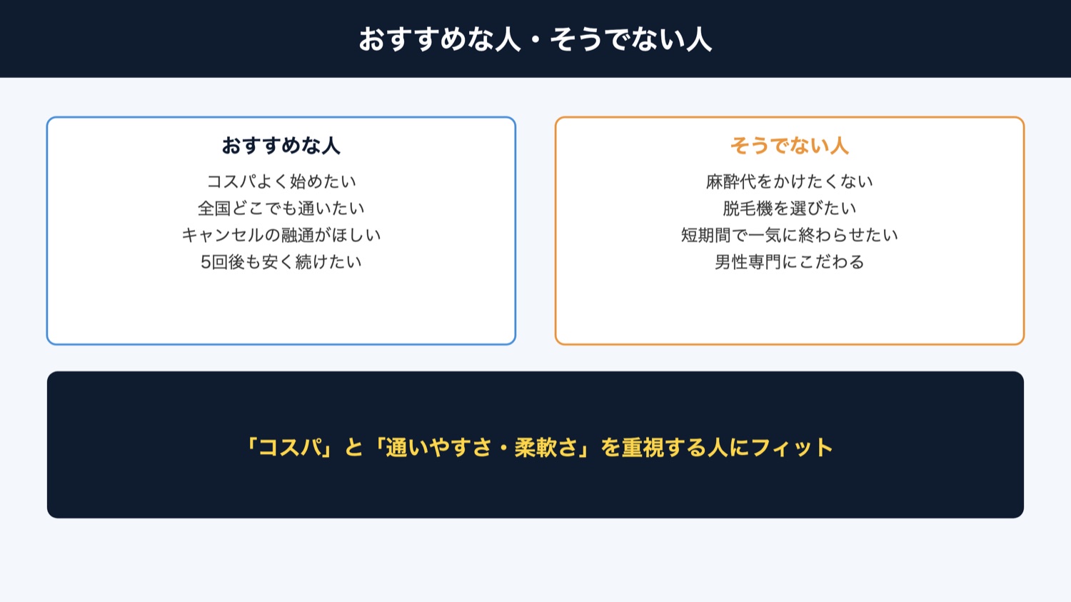 おすすめな人・そうでない人(図解)