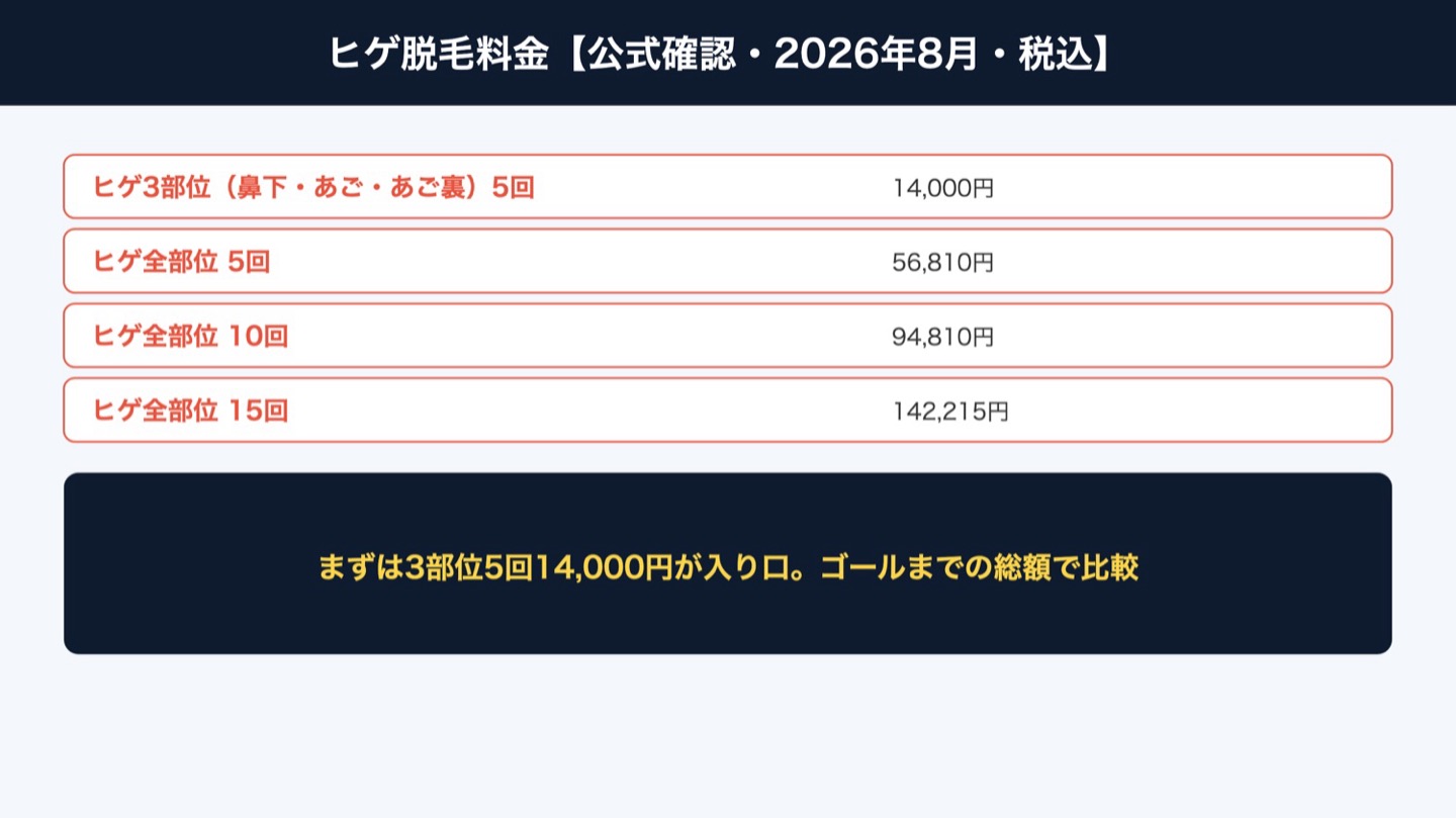 ヒゲ脱毛料金 公式確認(図解)