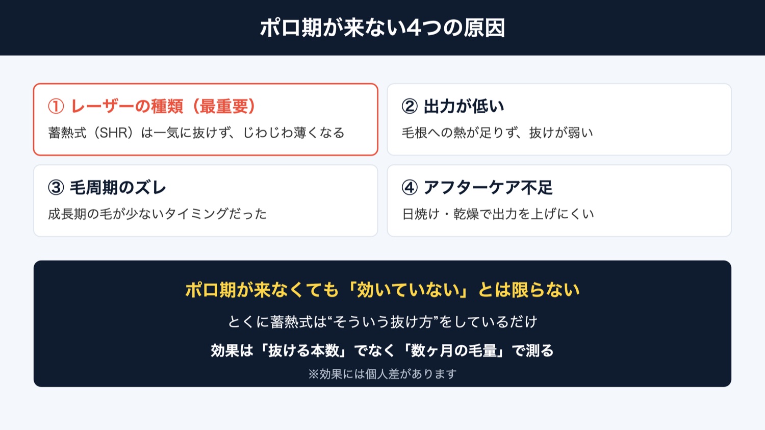ポロ期が来ない4つの原因(図解)