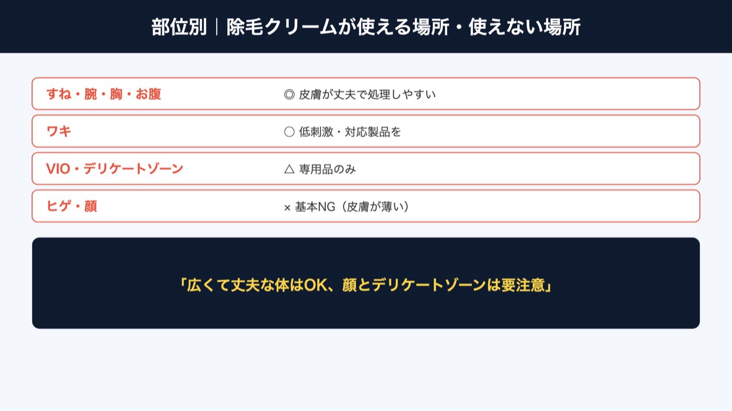 除毛クリームが使える部位(図解)