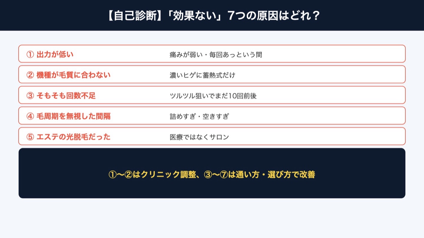 効果ない7つの原因の自己診断(図解)