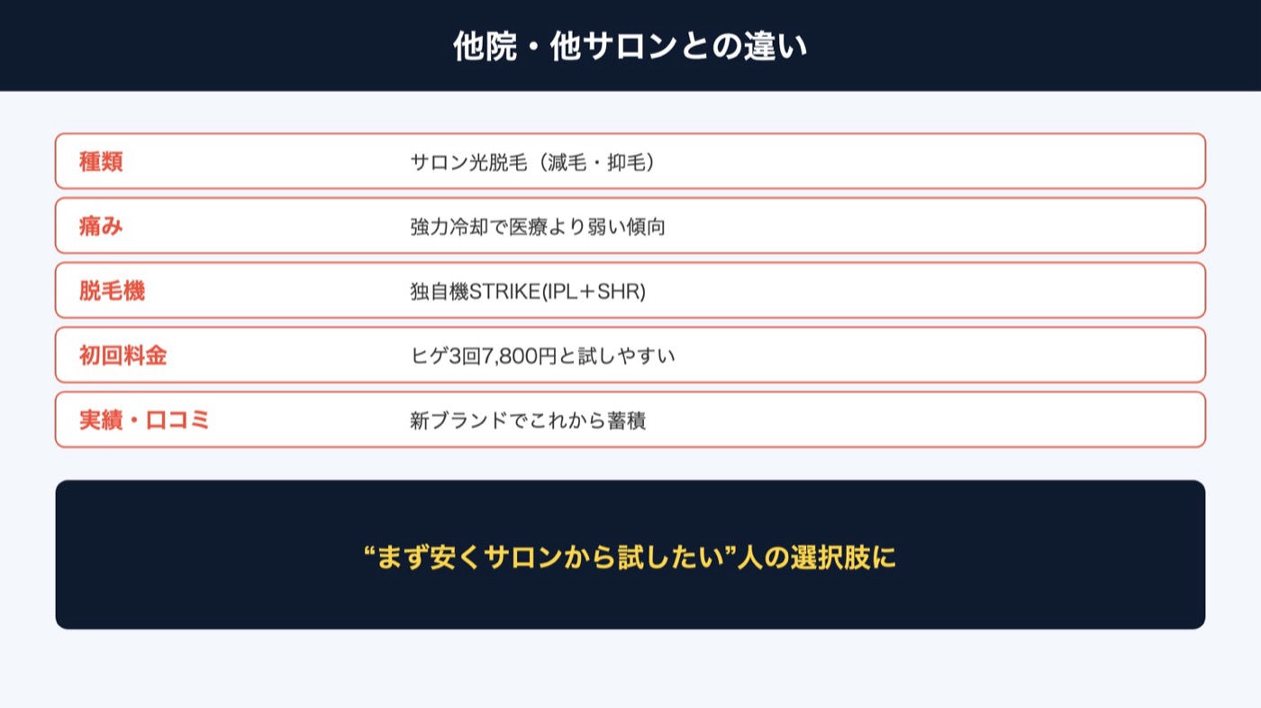 ストラッシュメンズと他院・他サロンの違い