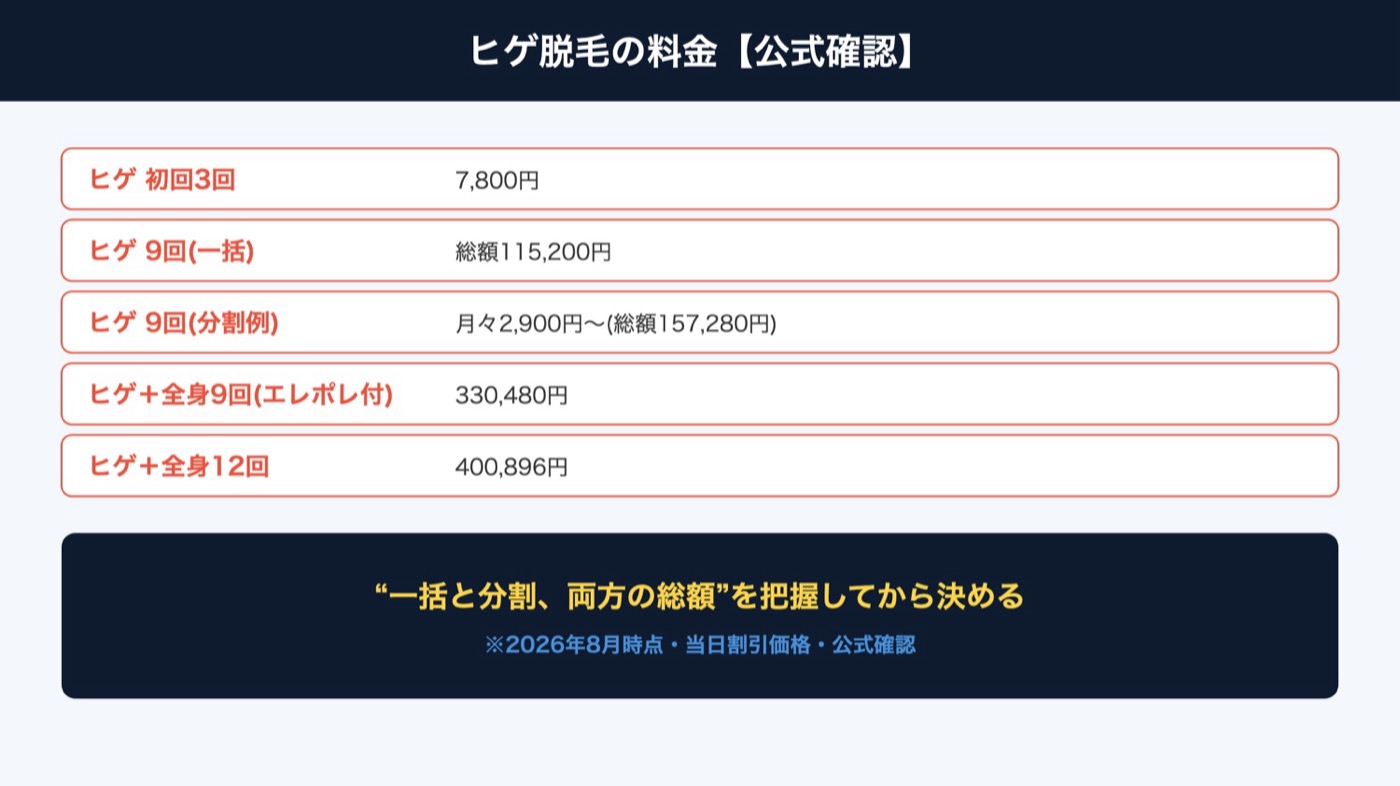 ストラッシュメンズのヒゲ脱毛料金