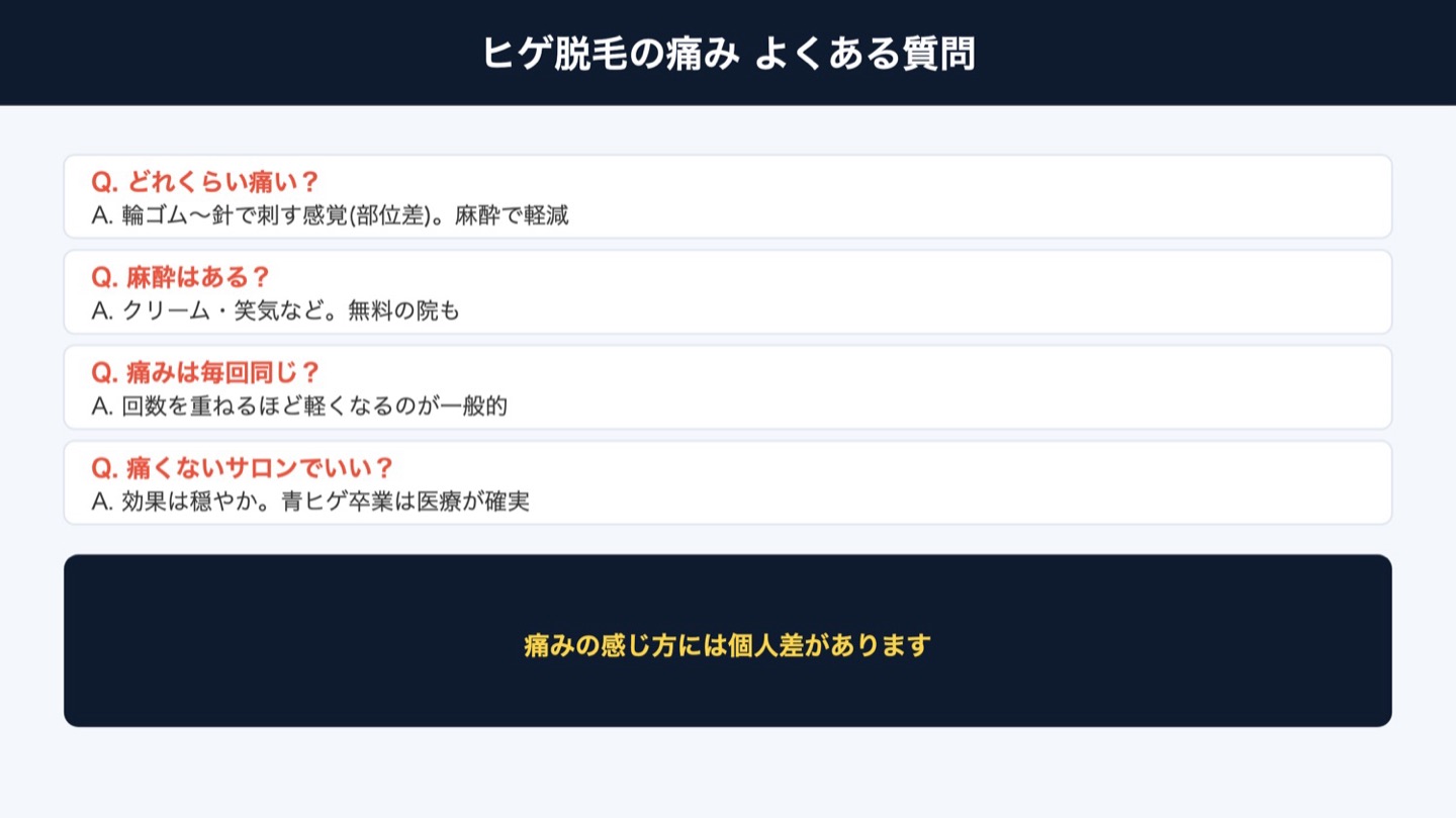 ヒゲ脱毛の痛み よくある質問（図解）