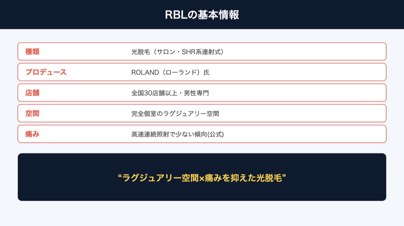 RBLの基本情報の図解