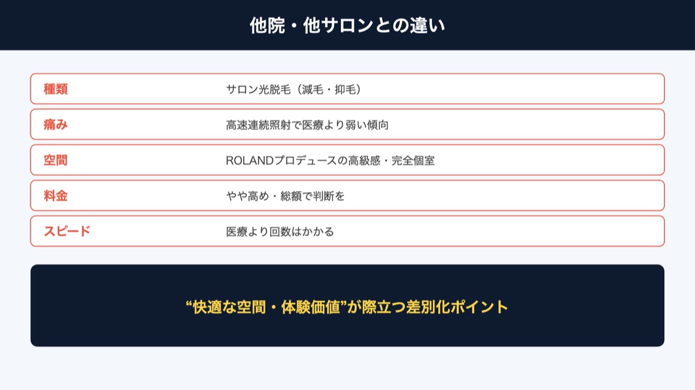 RBLと他院・他サロンの違い