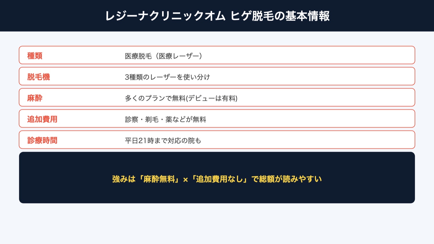 レジーナクリニックオム 基本情報（図解）