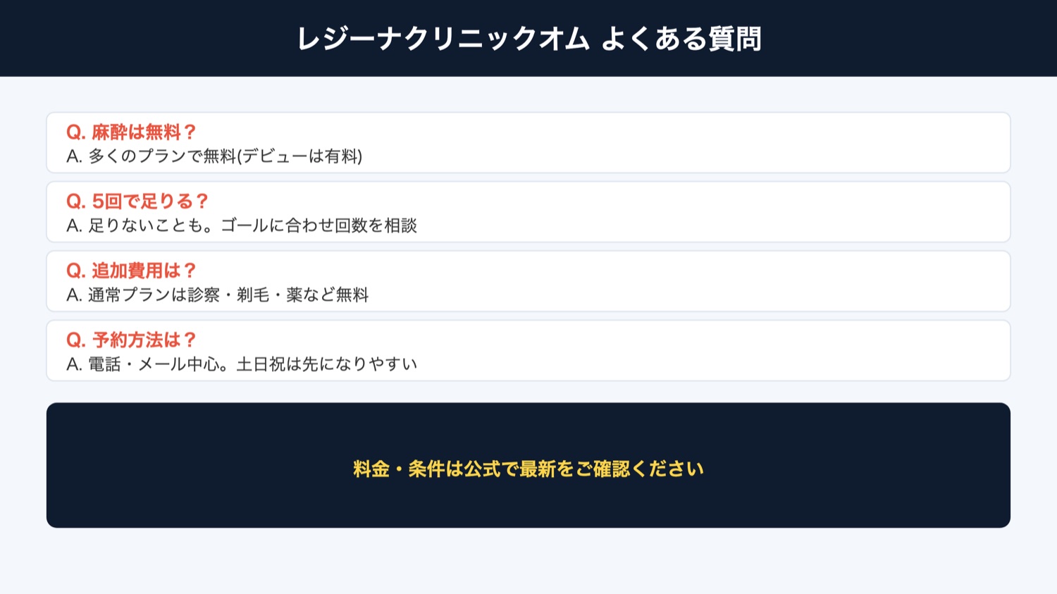 レジーナクリニックオム よくある質問（図解）