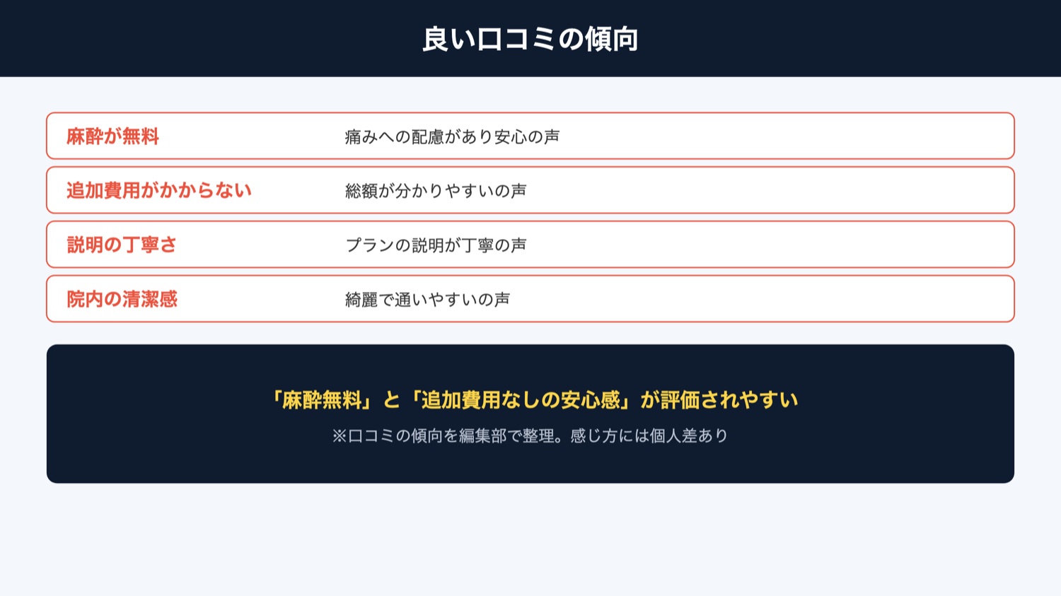レジーナクリニックオム 良い口コミの傾向（図解）