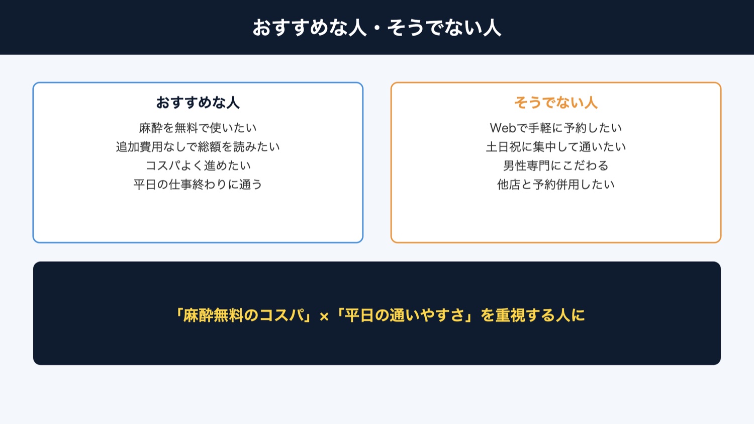 レジーナクリニックオム おすすめな人・そうでない人（図解）